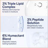 Triple Lipid-Peptide Barrier Cream