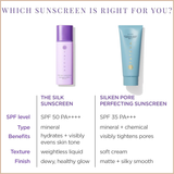 The Silk Sunscreen SPF 50 Weightless Mineral Sunscreen